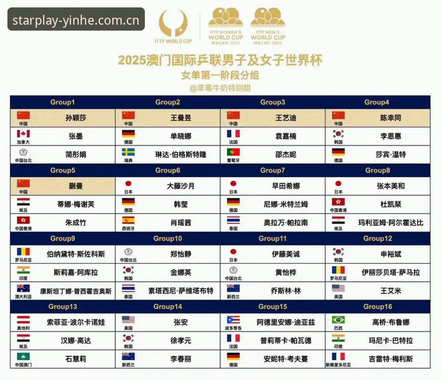 银河娱乐餐饮 U17世界杯分组抽签深度评测:在银河娱乐平台体验赛事内容的全面解析